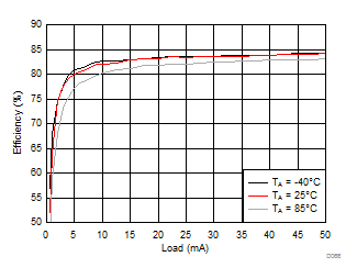 LM3632A D066_SNVSA63.gif