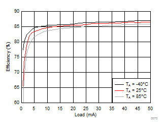 LM3632A D070_SNVSA63.gif