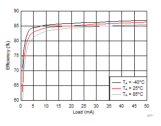 LM3632A D071_SNVSA63.gif