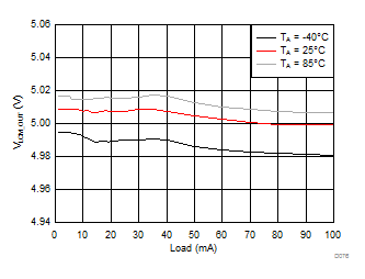 LM3632A D076_SNVSA63.gif