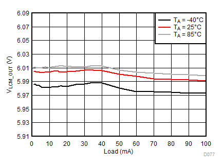 LM3632A D077_SNVSA63.gif
