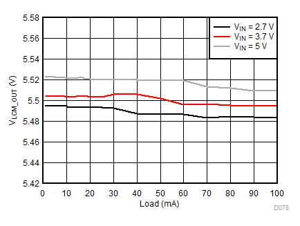 LM3632A D078_SNVSA63.gif