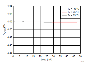 LM3632A D079_SNVSA63.gif