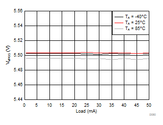 LM3632A D080_SNVSA63.gif