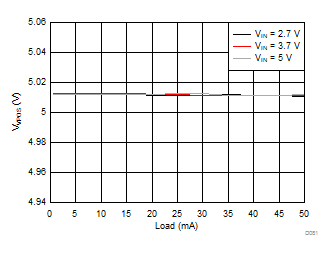LM3632A D081_SNVSA63.gif