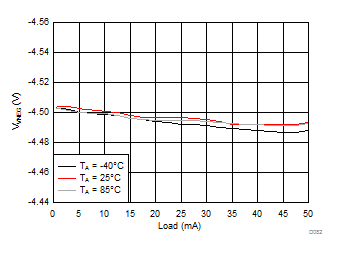LM3632A D082_SNVSA63.gif