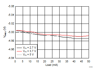 LM3632A D084_SNVSA63.gif