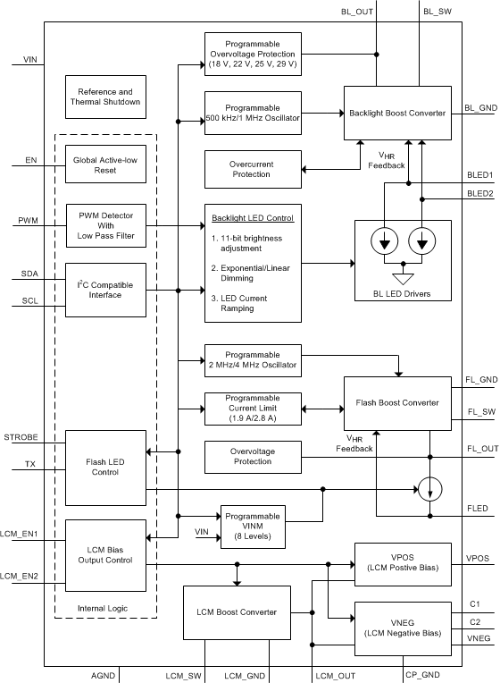 LM3632A LM3632_Block_Diagram.gif