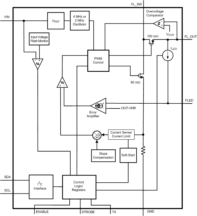 LM3632A LM3632_Flash_Boost.gif