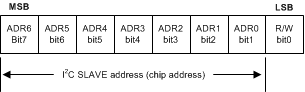 LM3632A LM3632_I2C_Address.gif