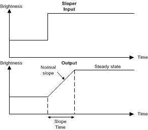 LM3632A LM3632_Sloper.gif
