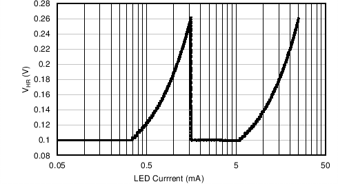 LM3632A VHR_ILED.png