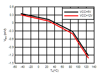 ALM2402-Q1 VIOS_plot.gif