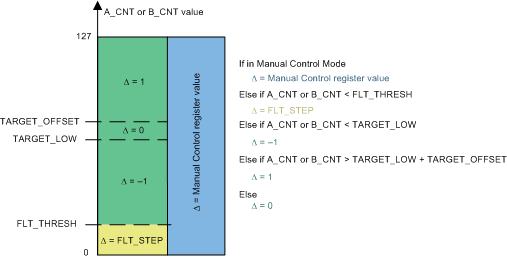 UCD7138 dtc_interface_principle_slvscs1.gif