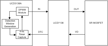 UCD7138 fbd_simple_slvscs1.gif