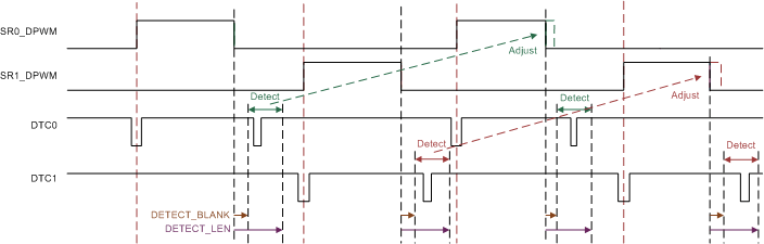 UCD7138 td_dtc_interface_slvscs1.gif