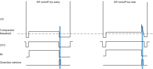 UCD7138 turn-off_delay_slvscs1.gif