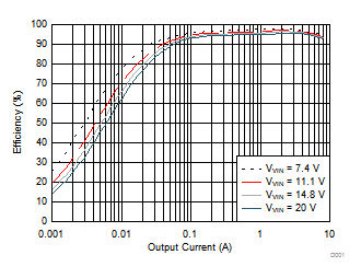 TPS51275B-1 D001_slvsct3.gif