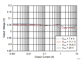 TPS51275B-1 D003_slvsct3.gif