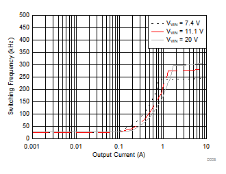 TPS51275B-1 D005_slvsct3.gif