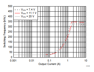 TPS51275B-1 D006_slvsct3.gif