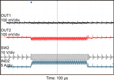 TPS51275B-1 3.3-V Load
Transient TPS51275B-1 app_curve_3p3-V_load_transient_slvsct3.gif