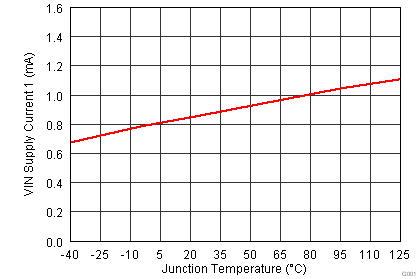TPS51275B-1 temp_char_001.png