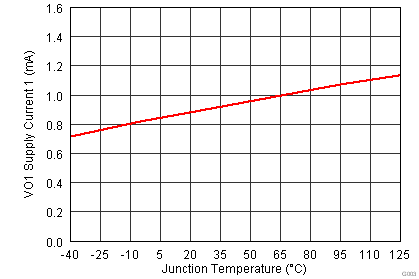 TPS51275B-1 temp_char_003.png