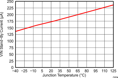 TPS51275B-1 temp_char_004_slvsct3.gif