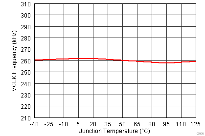 TPS51275B-1 temp_char_006.png