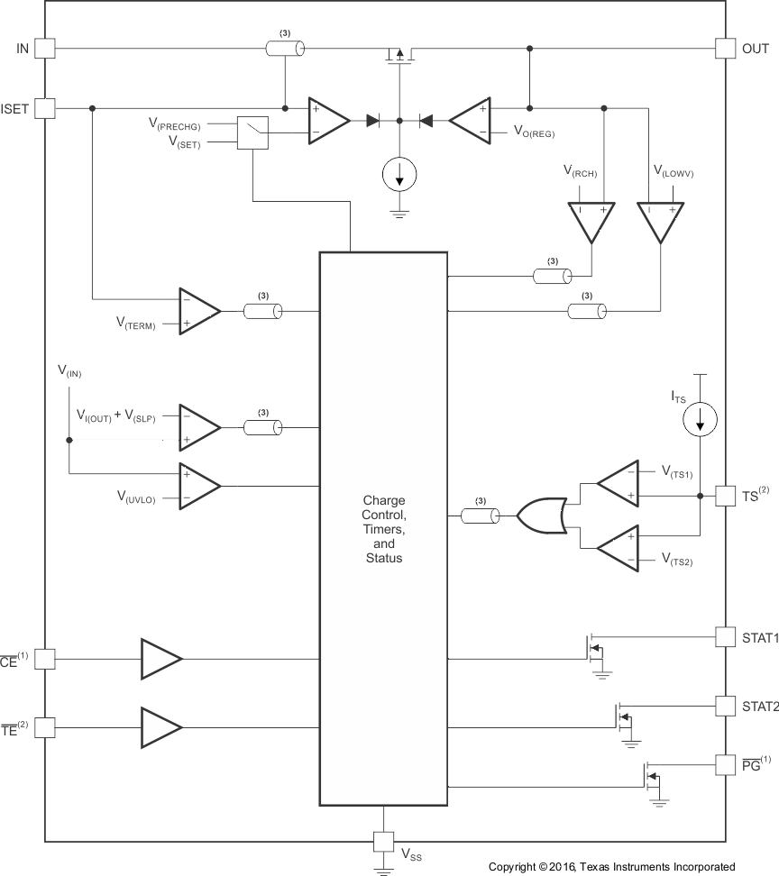 bq24080-Q1 bq24081-Q1 fbd_sluscb6.gif