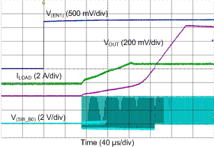 LP8758-B0 D021_startup_fpwm_3A.gif