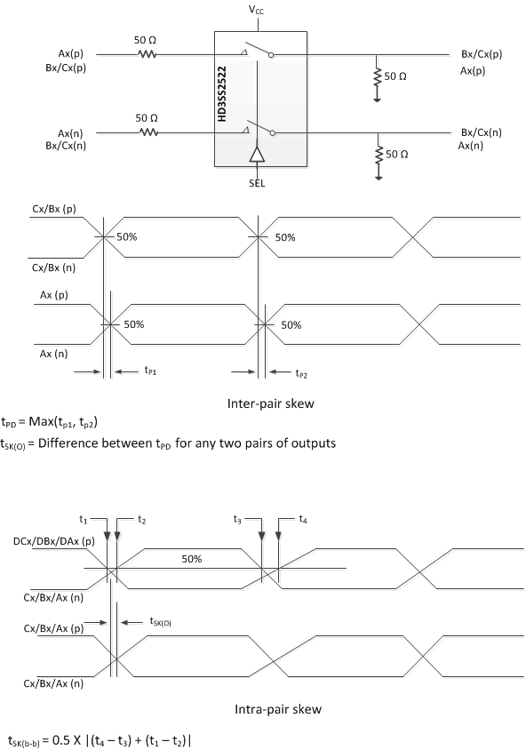 HD3SS2522 Propagation Delay and
Skew HD3SS2522 prop_delay_sllsem6.gif
