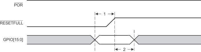TMS320C6654 Boot_Config_Timing_NySh.gif
