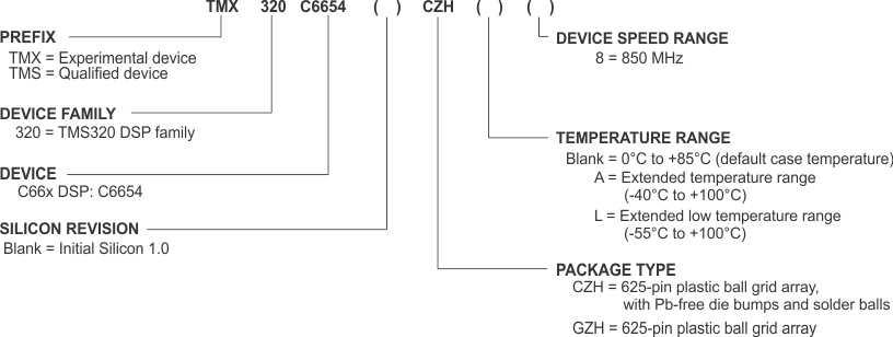 TMS320C6654 Device_Nomenclature_6654.gif
