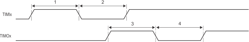 TMS320C6654 Timer_Timing.gif