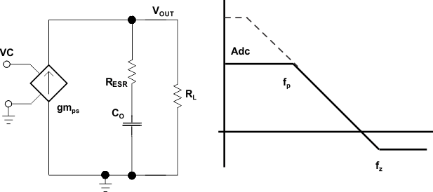 TPS54334 f_res_SLUSC26.gif