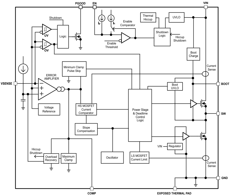 TPS54334 functional_blk_diag_SLUSC26.gif