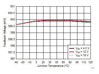 TPS544C25 TPS544B25 D018_SLUSC81.gif