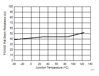 TPS544C25 TPS544B25 D026_SLUSC81.gif