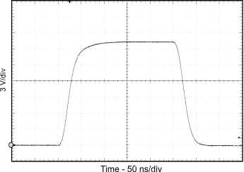 ISO5851 OUT Transient Waveform GUID-F59C5C72-FD97-4918-9697-5D203B29541B-low.gif