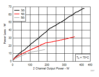 TPA3251D2 D007_SLASE40_option1.gif