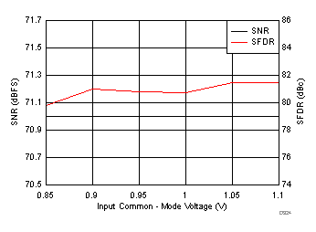 ADC32J42 ADC32J43 ADC32J44 ADC32J45 D324_SBAS663.gif