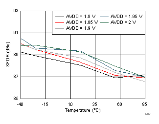 ADS58J63 D021_SBAS717.gif