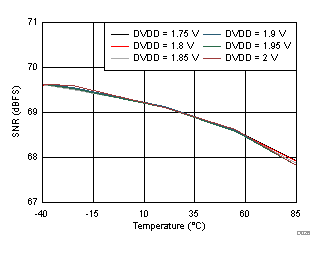 ADS58J63 D026_SBAS717.gif