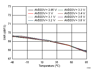 ADS58J63 D030_SBAS717.gif