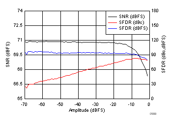 ADS58J63 D033_SBAS717.gif