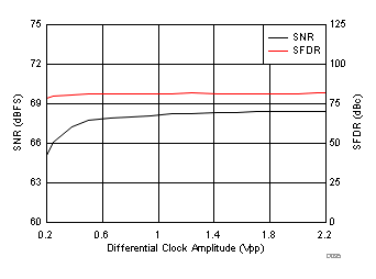 ADS58J63 D035_SBAS717.gif