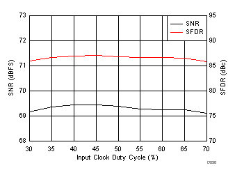 ADS58J63 D036_SBAS717.gif