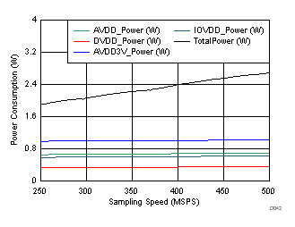 ADS58J63 D042_SBAS717.gif